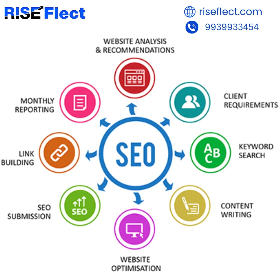 Riseflect photo 8